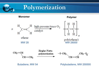 Butadiene, MW 54 
Polybutadiene, MW 200000 
Polymerization 
MW 28 
MW 28000 
Monomer 
Polymer  