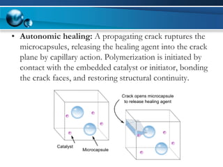 •Autonomic healing: A propagating crack ruptures the microcapsules, releasing the healing agent into the crack plane by capillary action. Polymerization is initiated by contact with the embedded catalyst or initiator, bonding the crack faces, and restoring structural continuity.  