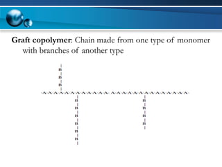 Graft copolymer: Chain made from one type of monomer with branches of another type  