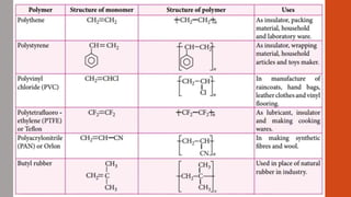 Polymers | PPTX