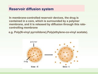 Reservoir diffusion system
In membrane-controlled reservoir devices, the drug is
contained in a core, which is surrounded by a polymer
membrane, and it is released by diffusion through this rate-
controlling membrane
e.g. Poly(N-vinyl pyrrolidone),Poly(ethylene-co-vinyl acetate).
 