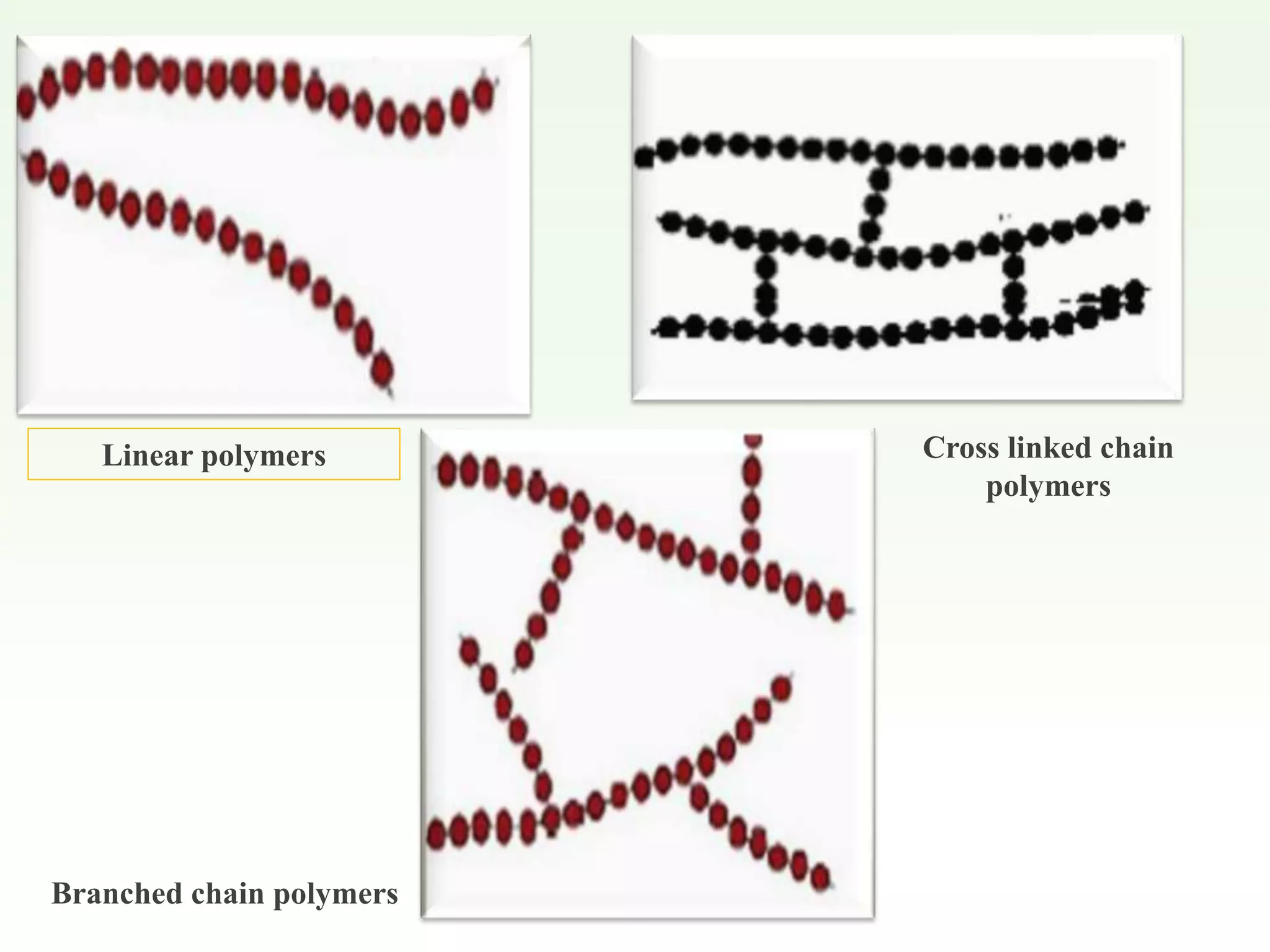 Linear polymers Cross linked chain
polymers
Branched chain polymers
 