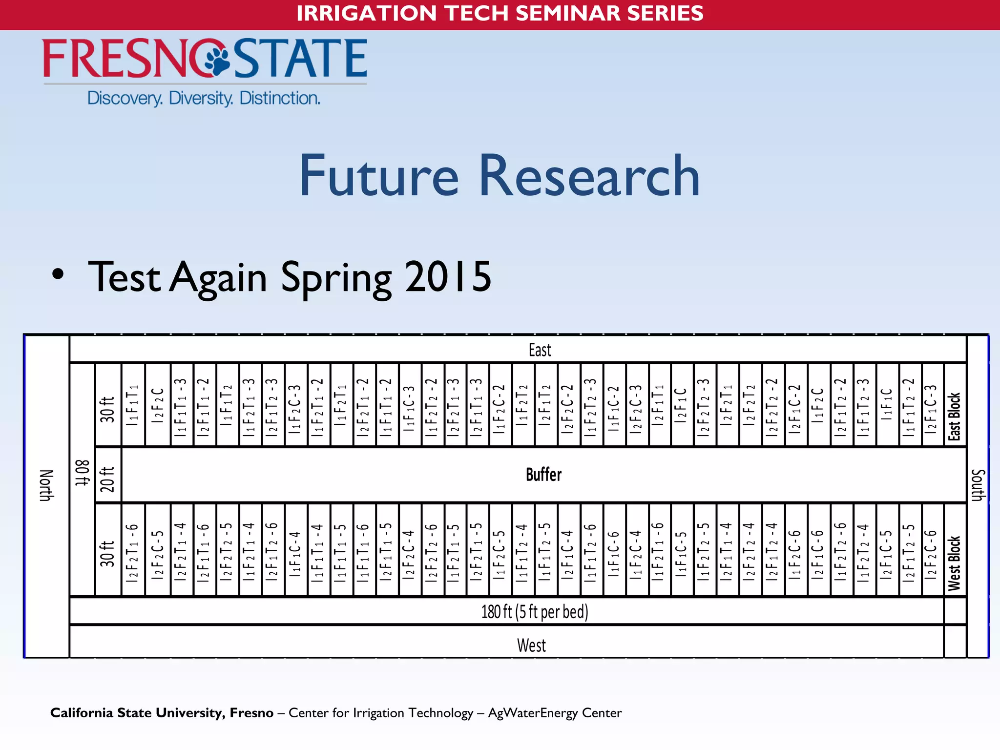 California State University, Fresno – Center for Irrigation Technology – AgWaterEnergy Center 
IRRIGATION TECH SEMINAR SERIES 
Future Research 
• Test Again Spring 2015 
30 ft 
I 1 F 1 T 1 
I 2 F 2 C 
I 1 F 1 T 1 - 3 
I 2 F 1 T 1 - 2 
I 1 F 1 T 2 
I 1 F 2 T 1 - 3 
I 2 F 1 T 2 - 3 
I 1 F 2 C - 3 
I 1 F 2 T 1 - 2 
I 1 F 2 T 1 
I 2 F 2 T 1 - 2 
I 1 F 1 T 1 - 2 
I 1 F 1 C - 3 
I 1 F 2 T 2 - 2 
I 2 F 2 T 1 - 3 
I 2 F 1 T 1 - 3 
I 1 F 2 C - 2 
I 1 F 2 T 2 
I 2 F 1 T 2 
I 2 F 2 C - 2 
I 1 F 2 T 2 - 3 
I 1 F 1 C - 2 
I 2 F 2 C - 3 
I 2 F 1 T 1 
I 2 F 1 C 
I 2 F 2 T 2 - 3 
I 2 F 2 T 1 
I 2 F 2 T 2 
I 2 F 2 T 2 - 2 
I 2 F 1 C - 2 
I 1 F 2 C 
I 2 F 1 T 2 - 2 
I 1 F 1 T 2 - 3 
I 1 F 1 C 
I 1 F 1 T 2 - 2 
I 2 F 1 C - 3 
East Block 
North 
80 ft 
30 ft 20 ft 
I 2 F 2 T 1 - 6 
I 2 F 2 C - 5 
I 2 F 2 T 1 - 4 
I 2 F 1 T 1 - 6 
I 2 F 2 T 2 - 5 
I 1 F 2 T 1 - 4 
I 2 F 1 T 2 - 6 
I 1 F 1 C - 4 
I 1 F 1 T 1 - 4 
I 1 F 1 T 1 - 5 
I 1 F 1 T 1 - 6 
I 2 F 1 T 1 - 5 
I 2 F 2 C - 4 
I 2 F 2 T 2 - 6 
I 1 F 2 T 1 - 5 
I 2 F 2 T 1 - 5 
I 1 F 2 C - 5 
I 1 F 1 T 2 - 4 
I 1 F 1 T 2 - 5 
I 2 F 1 C - 4 
I 1 F 1 T 2 - 6 
I 1 F 1 C - 6 
I 1 F 2 C - 4 
I 1 F 2 T 1 - 6 
I 1 F 1 C - 5 
I 1 F 2 T 2 - 5 
I 2 F 1 T 1 - 4 
I 2 F 2 T 2 - 4 
I 2 F 1 T 2 - 4 
I 1 F 2 C - 6 
I 2 F 1 C - 6 
I 1 F 2 T 2 - 6 
I 1 F 2 T 2 - 4 
I 2 F 1 C - 5 
I 2 F 1 T 2 - 5 
I 2 F 2 C - 6 
West Block 
South 
West 
180 ft (5 ft per bed) 
East 
Buffer 
 
