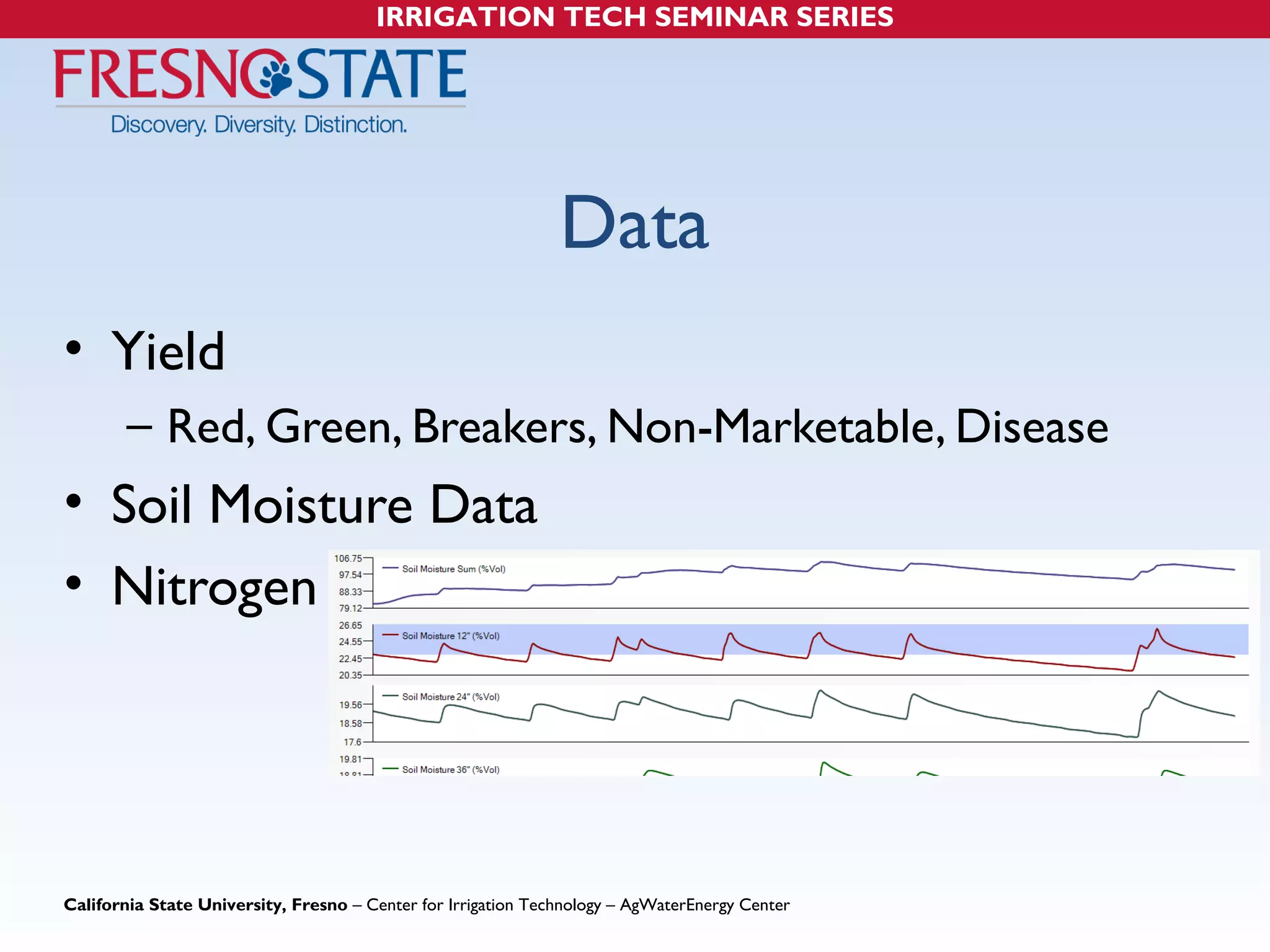 IRRIGATION TECH SEMINAR SERIES 
Data 
• Yield 
– Red, Green, Breakers, Non-Marketable, Disease 
• Soil Moisture Data 
• Nitrogen 
California State University, Fresno – Center for Irrigation Technology – AgWaterEnergy Center 
 