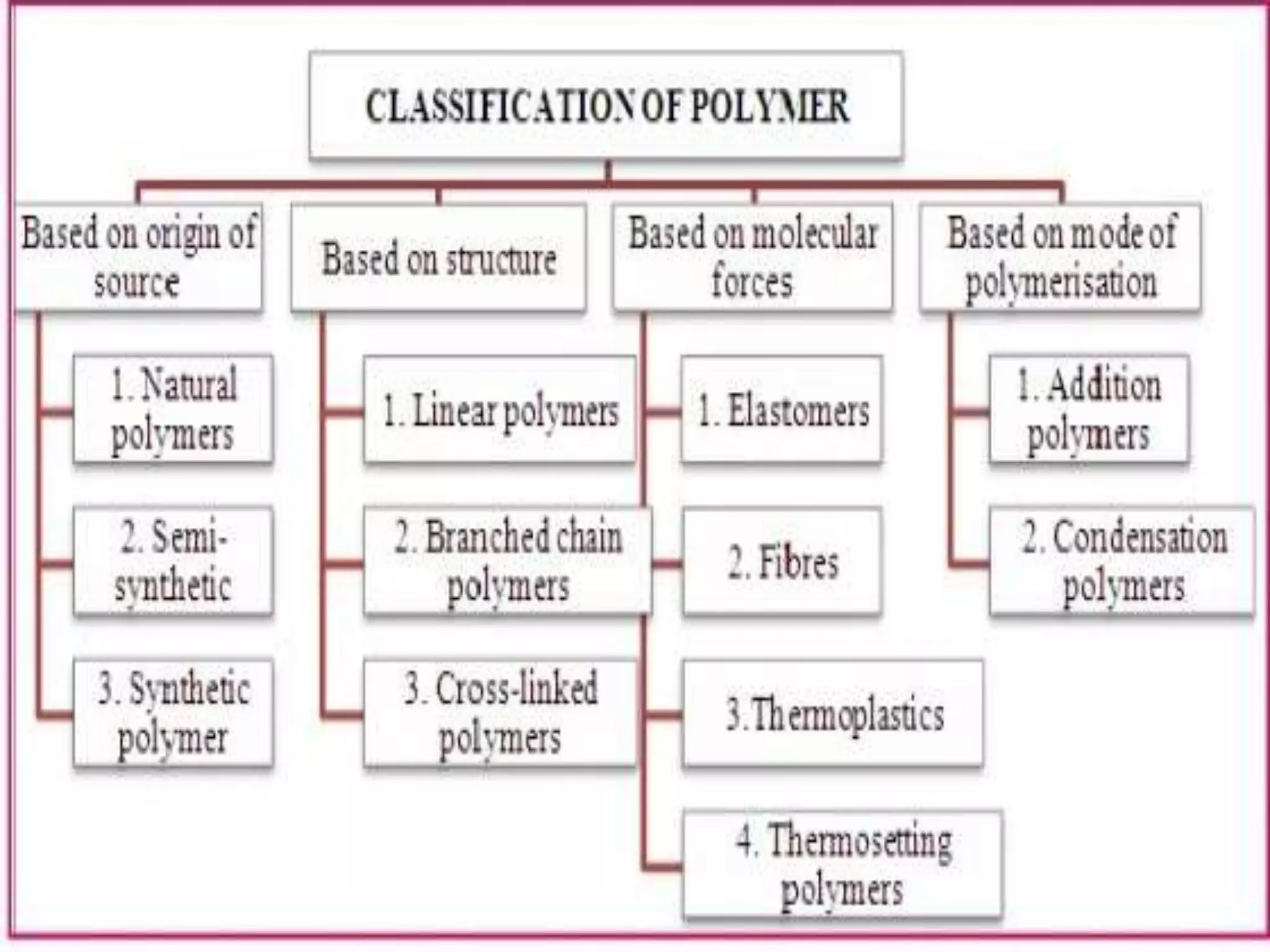 Quality Control in Polymers/Rubber | PPTX