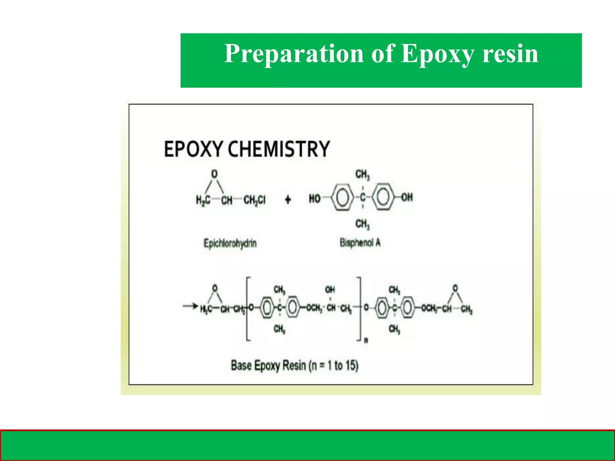 28-02-2021 20
Preparation of Epoxy resin
 
