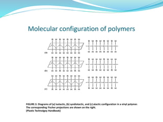 Polymers .pdf