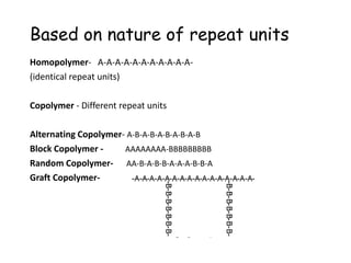 Polymer Random Block Alternating Example Polymers_2024 on industrial chemistry in industrial | PDF