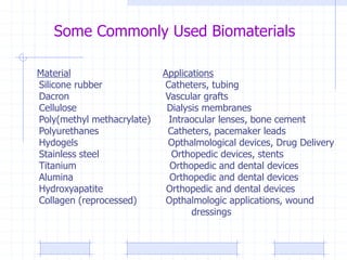 Some Commonly Used Biomaterials
Material Applications
Silicone rubber Catheters, tubing
Dacron Vascular grafts
Cellulose Dialysis membranes
Poly(methyl methacrylate) Intraocular lenses, bone cement
Polyurethanes Catheters, pacemaker leads
Hydogels Opthalmological devices, Drug Delivery
Stainless steel Orthopedic devices, stents
Titanium Orthopedic and dental devices
Alumina Orthopedic and dental devices
Hydroxyapatite Orthopedic and dental devices
Collagen (reprocessed) Opthalmologic applications, wound
dressings
 