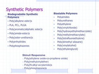 Synthetic Polymers
Biodegradable Synthetic
Polymers
• Poly(alkylene ester)s
• PLA, PCL, PLGA
• Poly(aromatic/aliphatic ester)s
• Poly(amide-ester)s
• Poly(ester-urethane)s
• Polyanhydrides
• Polyphosphazenes
Biostable Polymers
• Polyamides
• Polyurethanes
• Polyethylene
• Poly(vinylchloride)
• Poly(hydroxyethylmethacrylate)
• Poly(methylmethacrylate)
• Poly(tetrafluoroethylene)
• Poly(dimethyl siloxane)
• Poly(vinylalcohol)
• Poly(ethylenglycol)
Stimuli Responsive
 Poly(ethylene oxide-co-propilene oxide)
 Poly(methylvinylether)
 Poly(N-alkyl acrylamide)s
 Poly(phosphazone)s
 