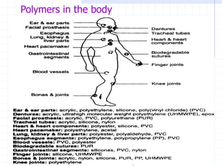 Polymers in the body
 