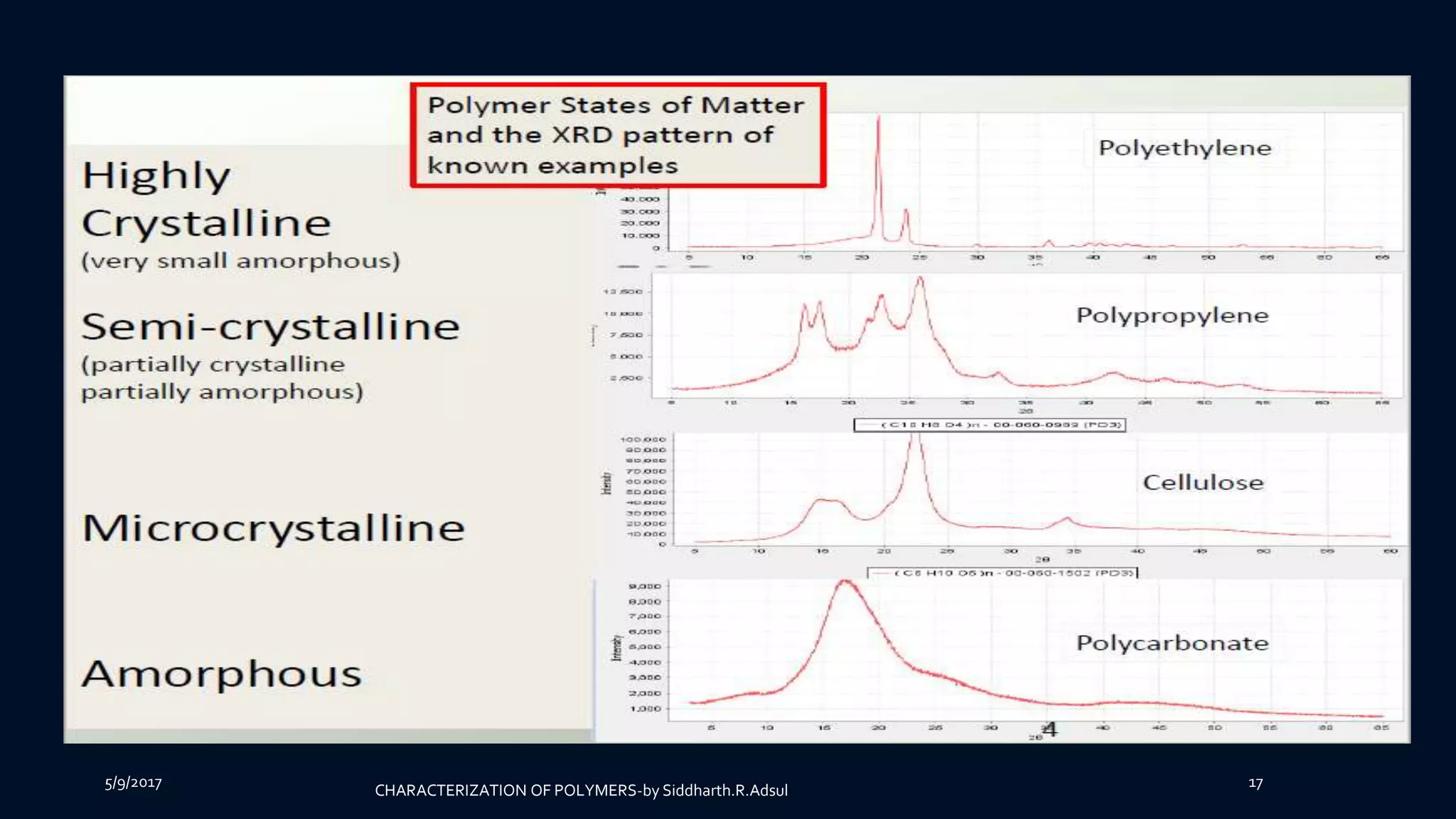 5/9/2017 17
CHARACTERIZATION OF POLYMERS-by Siddharth.R.Adsul
 