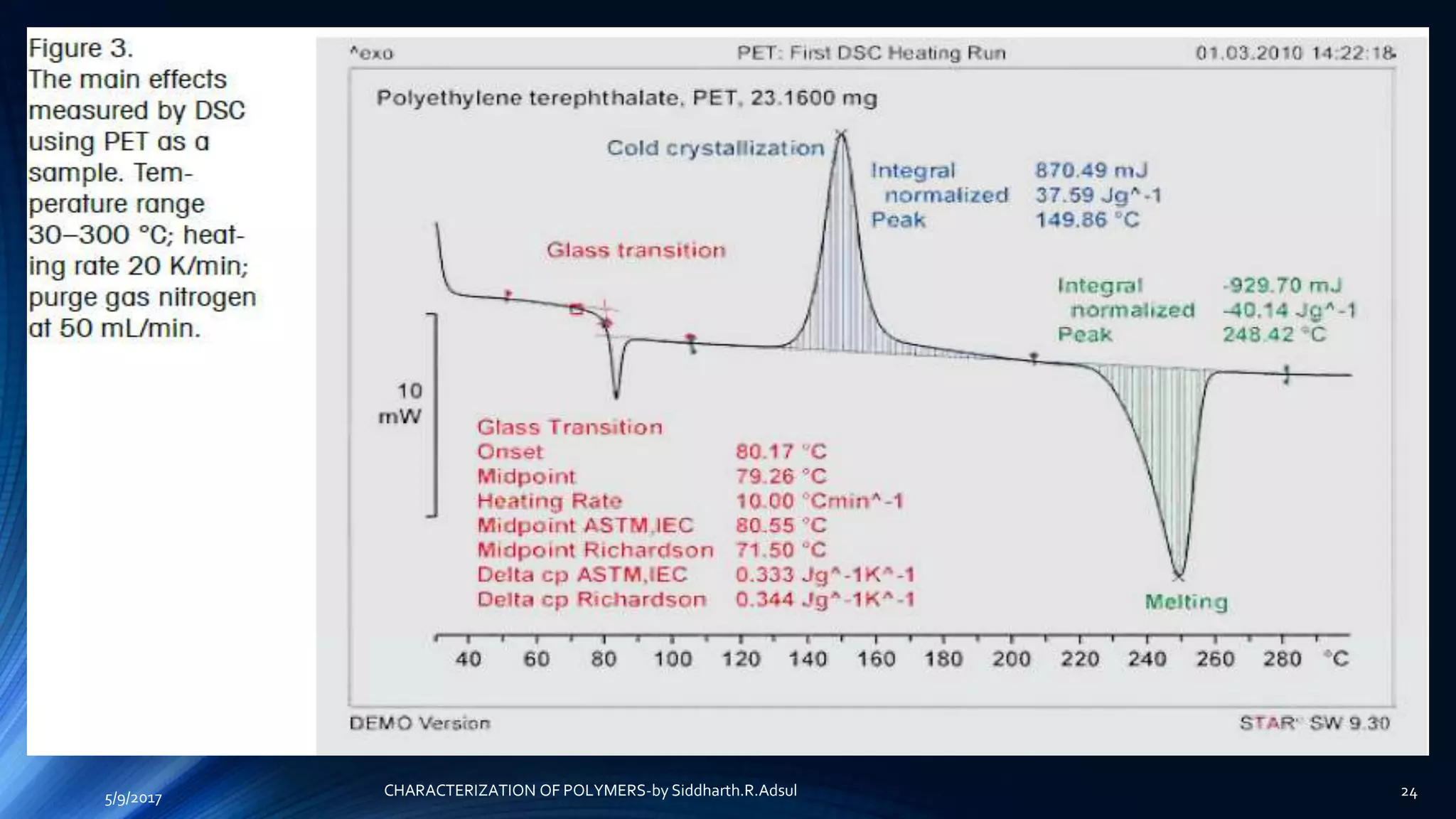 5/9/2017 24CHARACTERIZATION OF POLYMERS-by Siddharth.R.Adsul
 