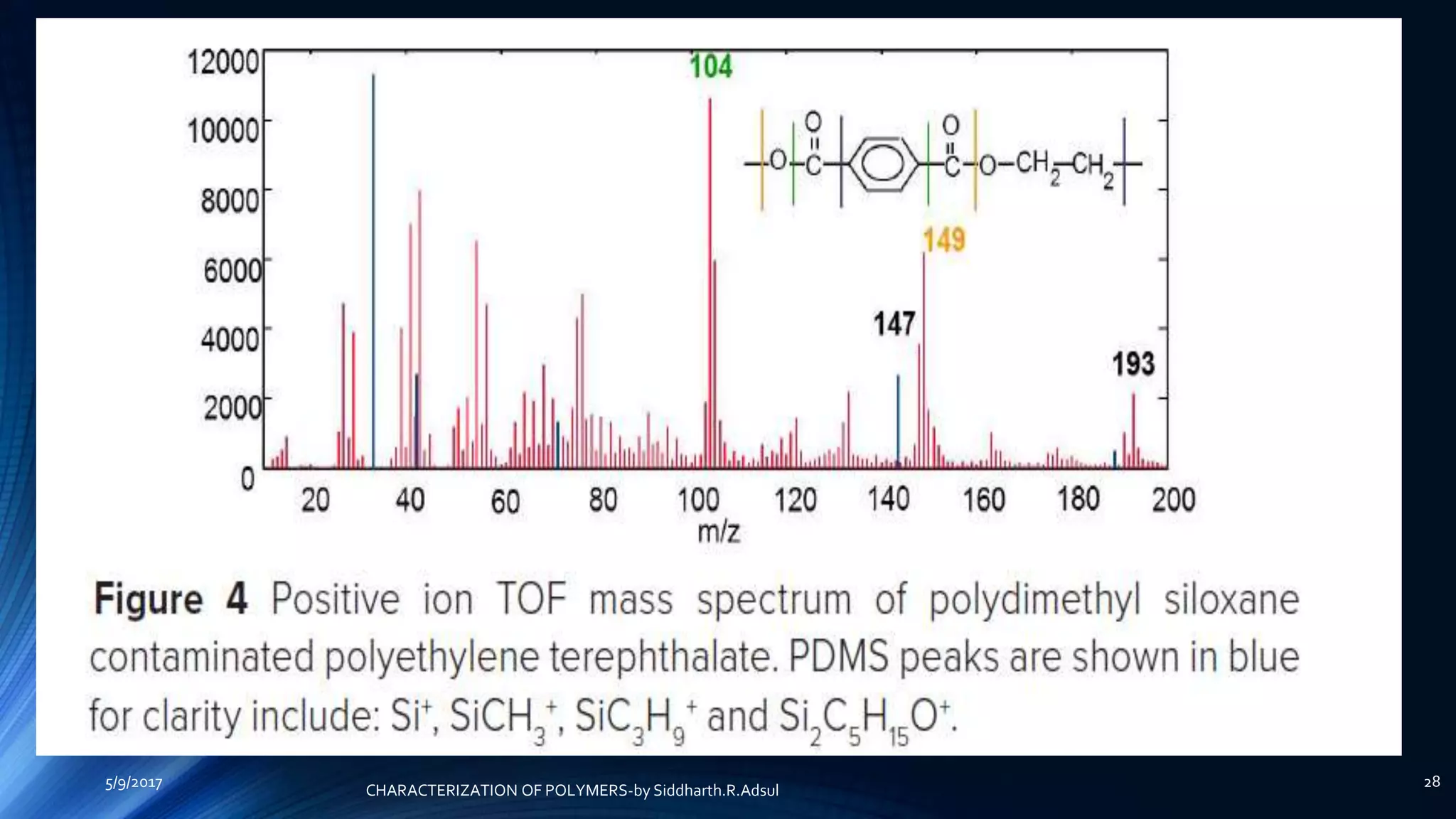 5/9/2017 28
CHARACTERIZATION OF POLYMERS-by Siddharth.R.Adsul
 