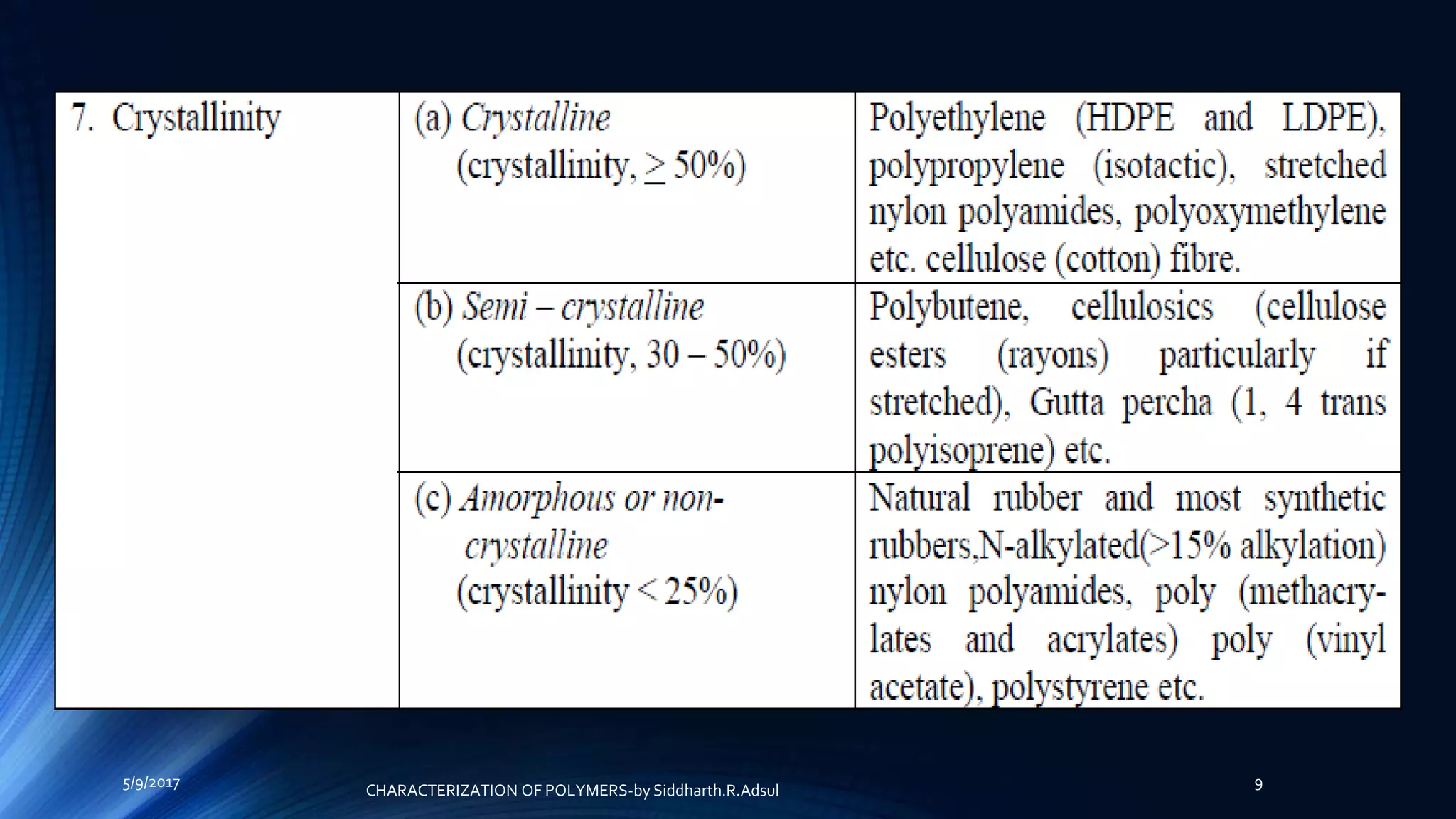 5/9/2017 9
CHARACTERIZATION OF POLYMERS-by Siddharth.R.Adsul
 