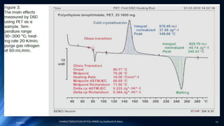 5/9/2017 24CHARACTERIZATION OF POLYMERS-by Siddharth.R.Adsul
 