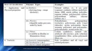 5/9/2017 8CHARACTERIZATION OF POLYMERS-by Siddharth.R.Adsul
 