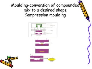 Moulding-conversion of compounded
mix to a desired shape
Compression moulding
 
