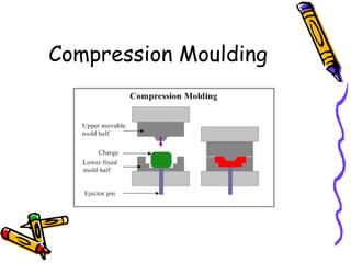 Compression Moulding
 