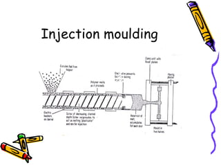 Injection moulding
 