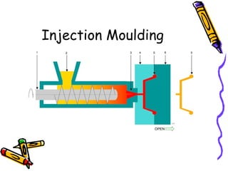 Injection Moulding
 