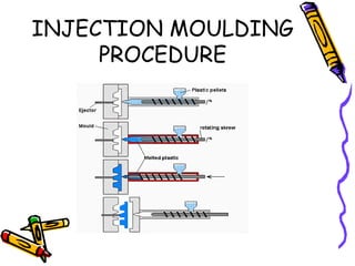 INJECTION MOULDING
PROCEDURE
 