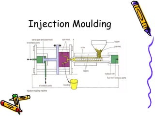 Injection Moulding
 