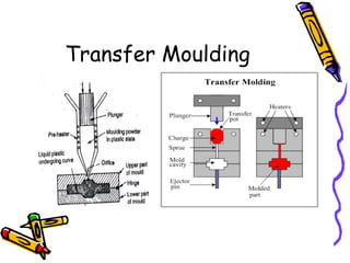 Transfer Moulding
 