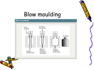 Blow moulding
 