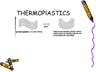 THERMOPlASTICS
 