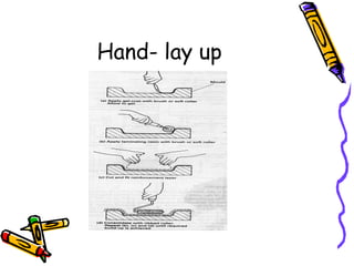Hand- lay up
 