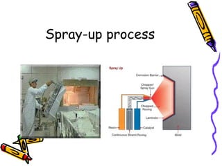 Spray-up process
 