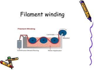 Filament winding
 
