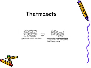 Thermosets
 