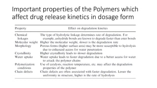 Polymers as excipients | PDF