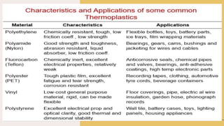 POLYMER processing and I their uses in industry | PPTX