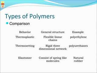 Polymer science | PPT