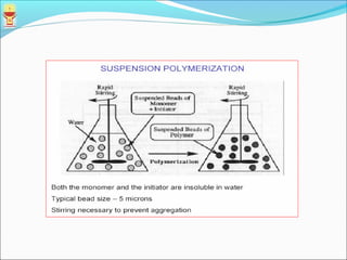 Polymer science | PPT