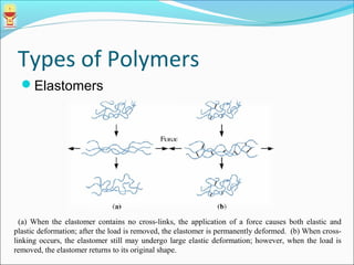 Polymer science | PPT