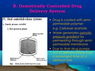1144 
BB.. OOssmmoottiiccaallllyy CCoonnttrroolllleedd DDrruugg 
DDeelliivveerryy SSyysstteemm 
• Drug is coated with semi-permeable 
polymer 
e.g. Cellulose acetate. 
• Water generates osmotic 
pressure gradient by 
permeating through semi-permeable 
membrane. 
• Due to that drug pumps 
out of delivery orifice over 
a prolonged time at a 
defined rate. 
 