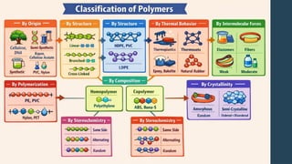 POLYMERS CLASIFICATION for bs students by mudassir jamil.pptx
