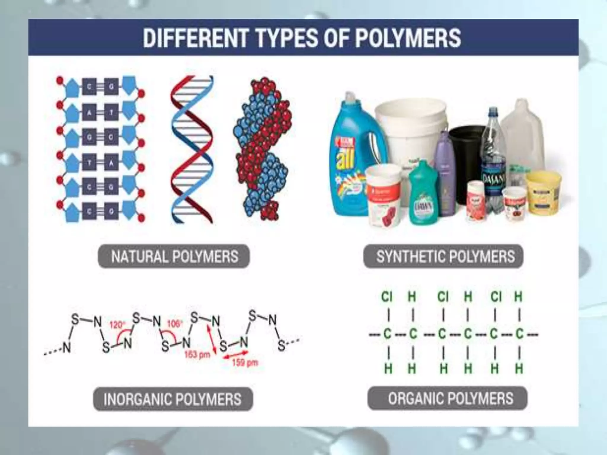 Polymers controlled delivery of therapeutic nucleic acid | PPT