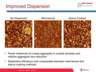 Improved Dispersion

      No Dispersant                         Mechanical   Starve Coated




     Fewer instances of a large aggregate in coated samples and
     relative aggregate size reduction
     Dispersion efficiency was comparable between mechanical and
     starve coating methods

13           Polymers in Cables - 4/18/12
 