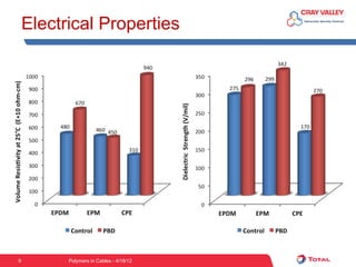 Electrical Properties




9         Polymers in Cables - 4/18/12
 