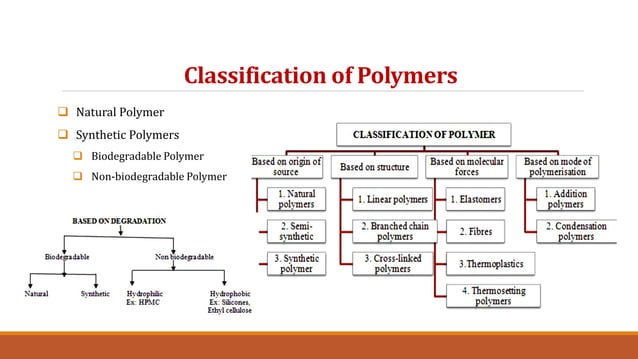 Polymers in controlled release Drug Delivery System | PDF | Chemistry ...