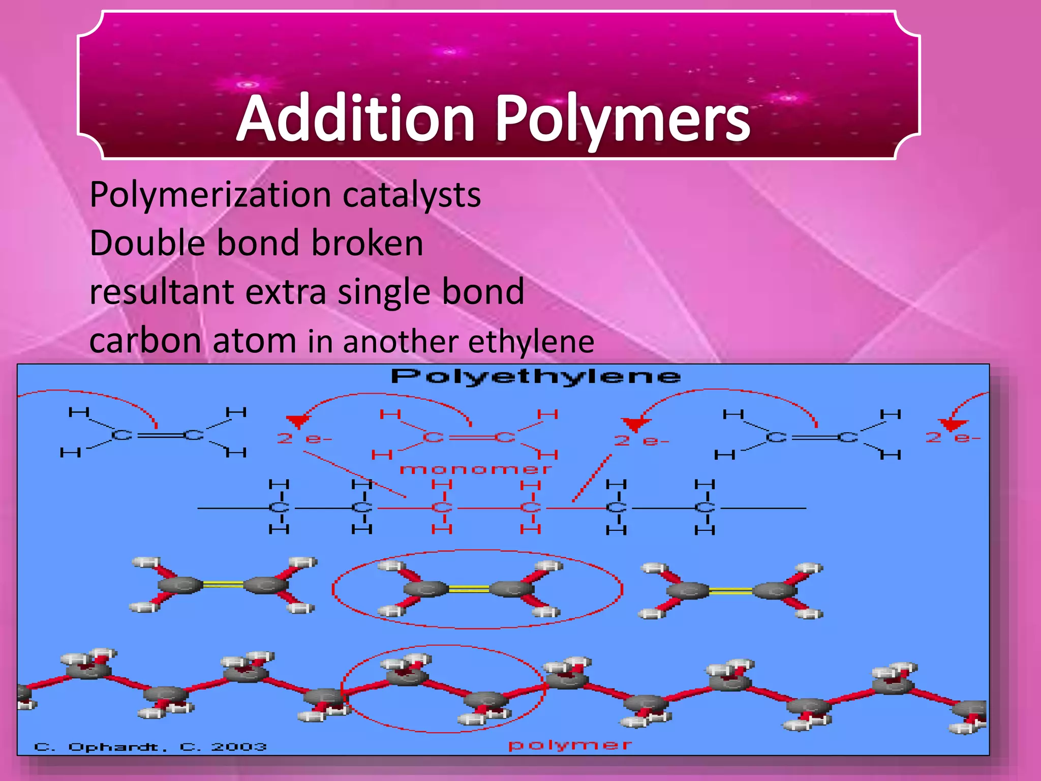 Polymerization catalysts
Double bond broken
resultant extra single bond
carbon atom in another ethylene
 