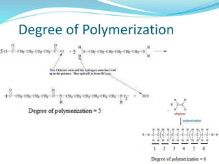 Degree of Polymerization
 