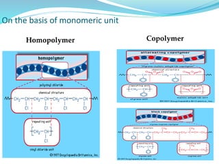 On the basis of monomeric unit
Homopolymer Copolymer
 
