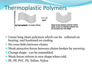 Thermoplastic Polymers
 Linear long chain polymers which can be softened on
heating and hardened on cooling
 No cross links between chains.
 Weak attractive forces between chains broken by warming.
 Change shape - can be remoulded.
 Weak forces reform in new shape when cold.
 PE, PP, PVC, PS, Teflon, Nylon
 