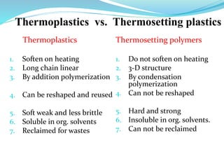 Thermoplastics vs. Thermosetting plastics
Thermoplastics
1. Soften on heating
2. Long chain linear
3. By addition polymerization
4. Can be reshaped and reused
5. Soft weak and less brittle
6. Soluble in org. solvents
7. Reclaimed for wastes
Thermosetting polymers
1. Do not soften on heating
2. 3-D structure
3. By condensation
polymerization
4. Can not be reshaped
5. Hard and strong
6. Insoluble in org. solvents.
7. Can not be reclaimed
 